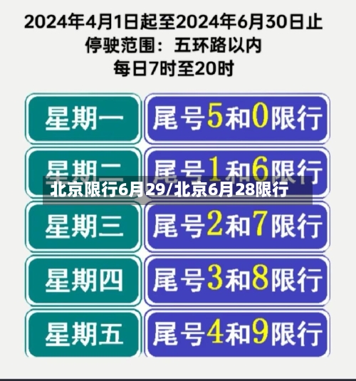 北京限行6月29/北京6月28限行