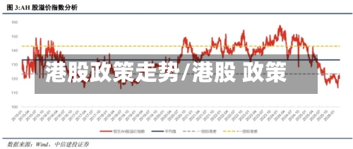 港股政策走势/港股 政策-第2张图片