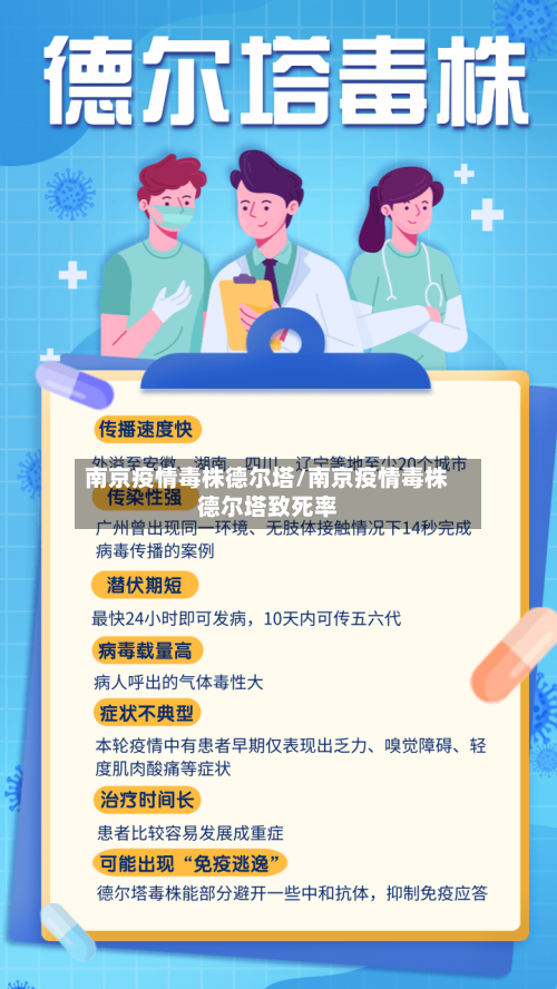 南京疫情毒株德尔塔/南京疫情毒株德尔塔致死率-第2张图片