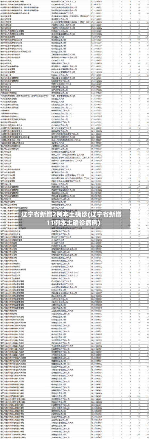 辽宁省新增2例本土确诊(辽宁省新增11例本土确诊病例)