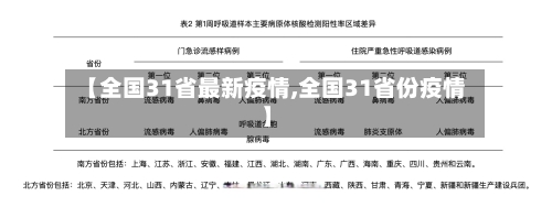 【全国31省最新疫情,全国31省份疫情】