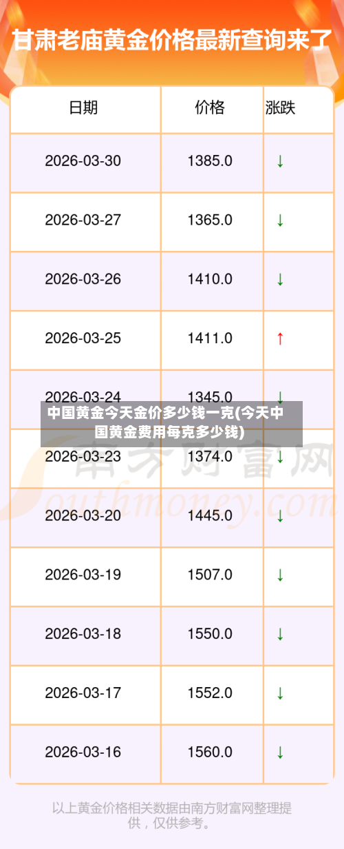 中国黄金今天金价多少钱一克(今天中国黄金费用每克多少钱)-第2张图片