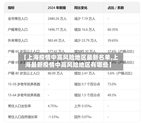 【上海疫情中高风险地区最新名单,上海最新疫情中高风险地区有哪些】