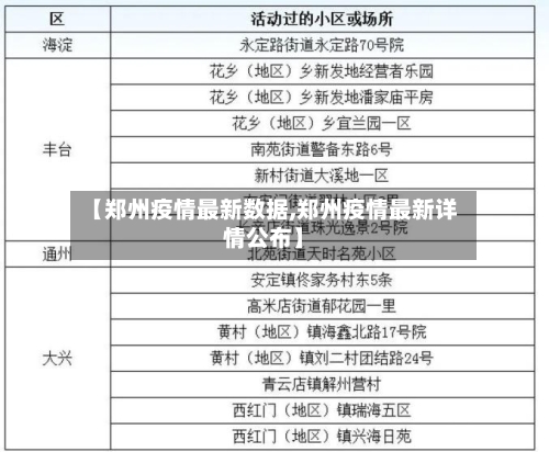 【郑州疫情最新数据,郑州疫情最新详情公布】-第3张图片