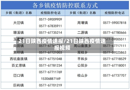 21日陕西疫情速报/21日陕西疫情速报视频-第3张图片