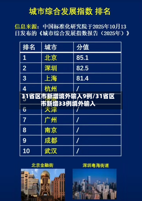 31省区市新增境外输入9例/31省区市新增33例境外输入