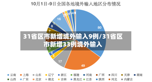 31省区市新增境外输入9例/31省区市新增33例境外输入-第2张图片