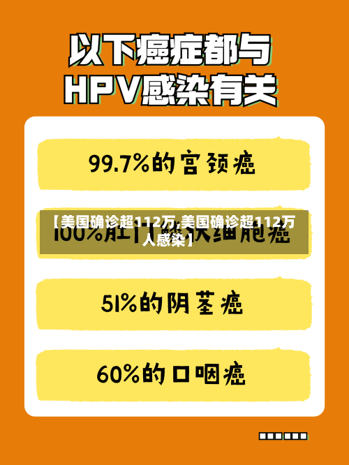 【美国确诊超112万,美国确诊超112万人感染】