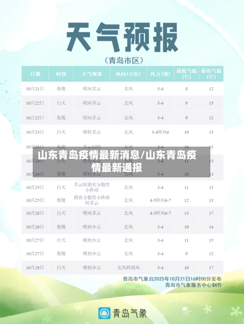 山东青岛疫情最新消息/山东青岛疫情最新通报-第3张图片