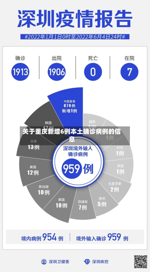 关于重庆新增6例本土确诊病例的信息-第3张图片