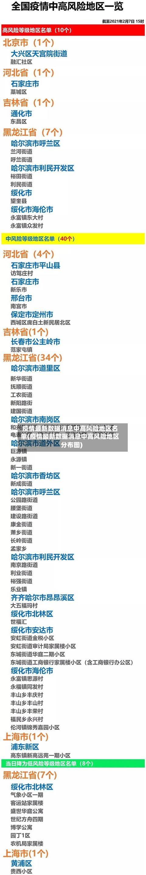 疫情最新数据消息中高风险地区名单(疫情最新数据消息中高风险地区分布图)-第2张图片