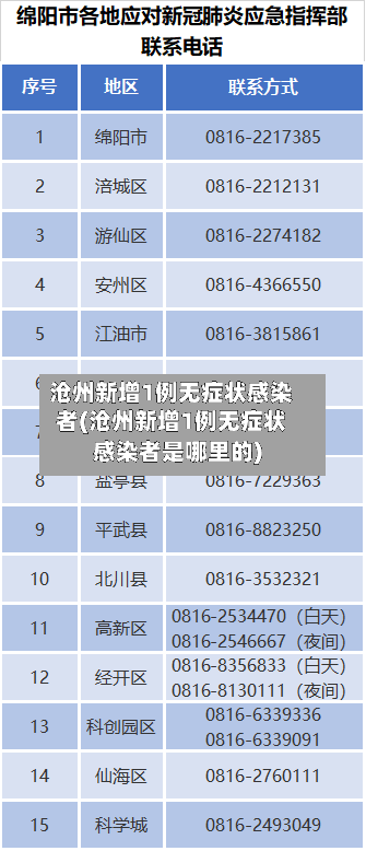 沧州新增1例无症状感染者(沧州新增1例无症状感染者是哪里的)
